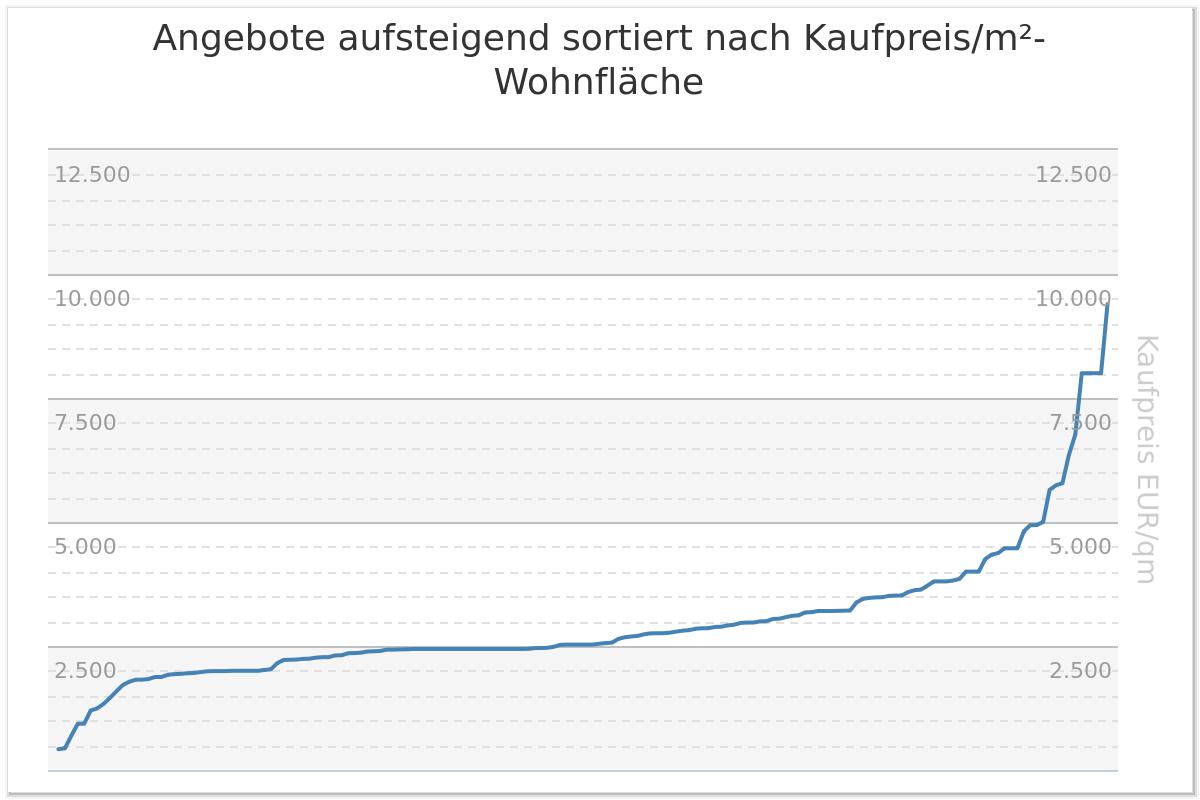 haus-verkaufen-eckernfoerde-2019 haus-verkaufen-eckernfoerde-2019