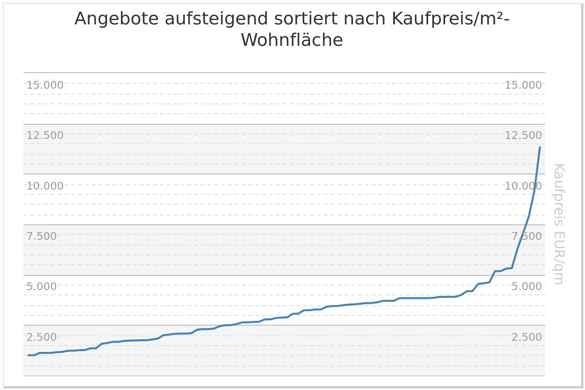 haus-verkaufen-travemuende-2019-3