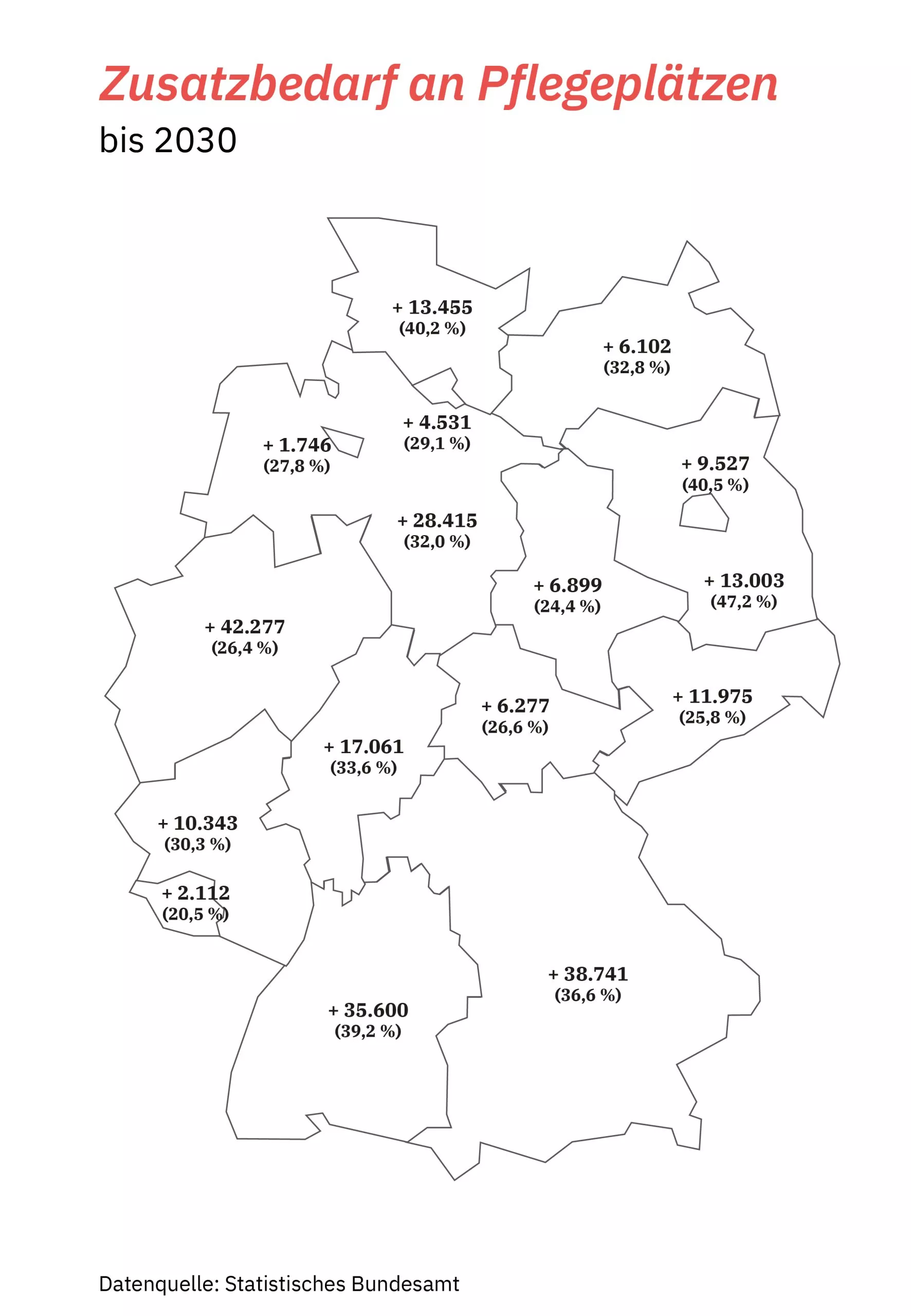 Pflegebedarf in Deutschland. Immobilien als Kapitalanlage-Möllerherm Immobilien