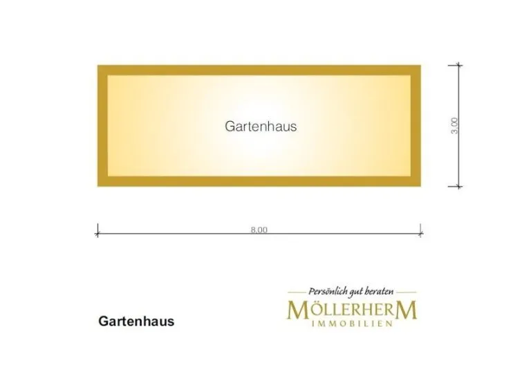 Moellerherm Immobilien - Immobilienangebot - Lübeck - Alle - Sichere und hohe Rendite mit 11 Mikro-Apartments in unmittelbarer Nähe zur Uniklinik Lübeck